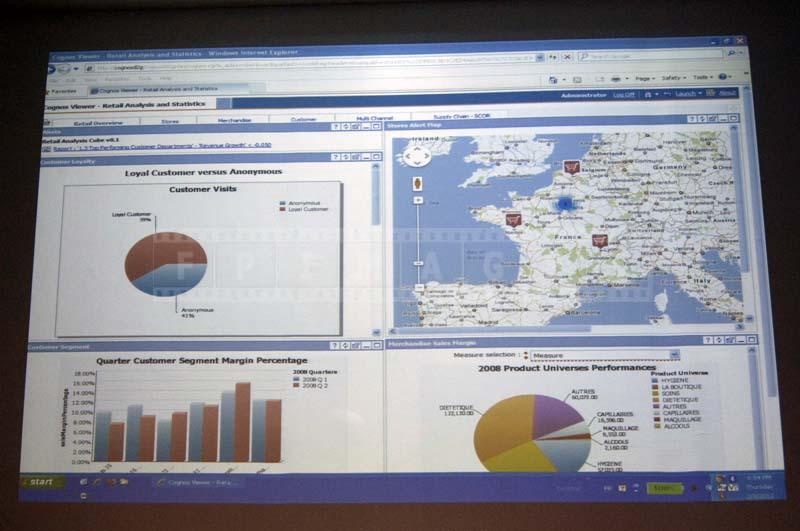 large format display of market data