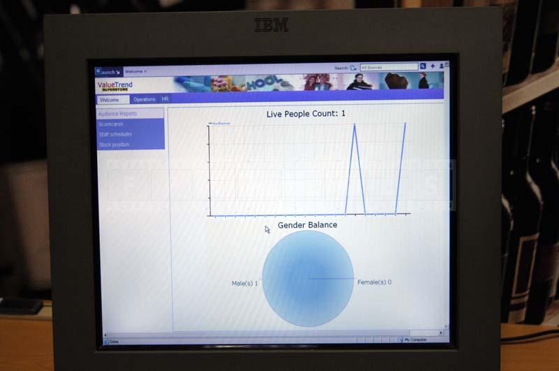 lcd display showing statistics about store visitors