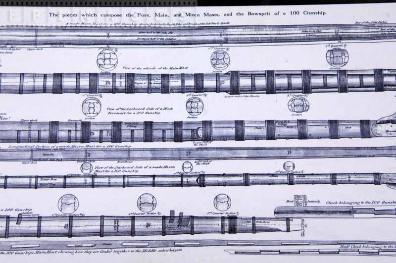 Fore, main and mizen masts composite design