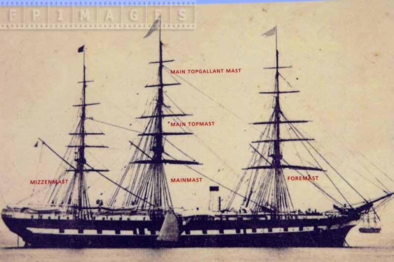 Names of various masts